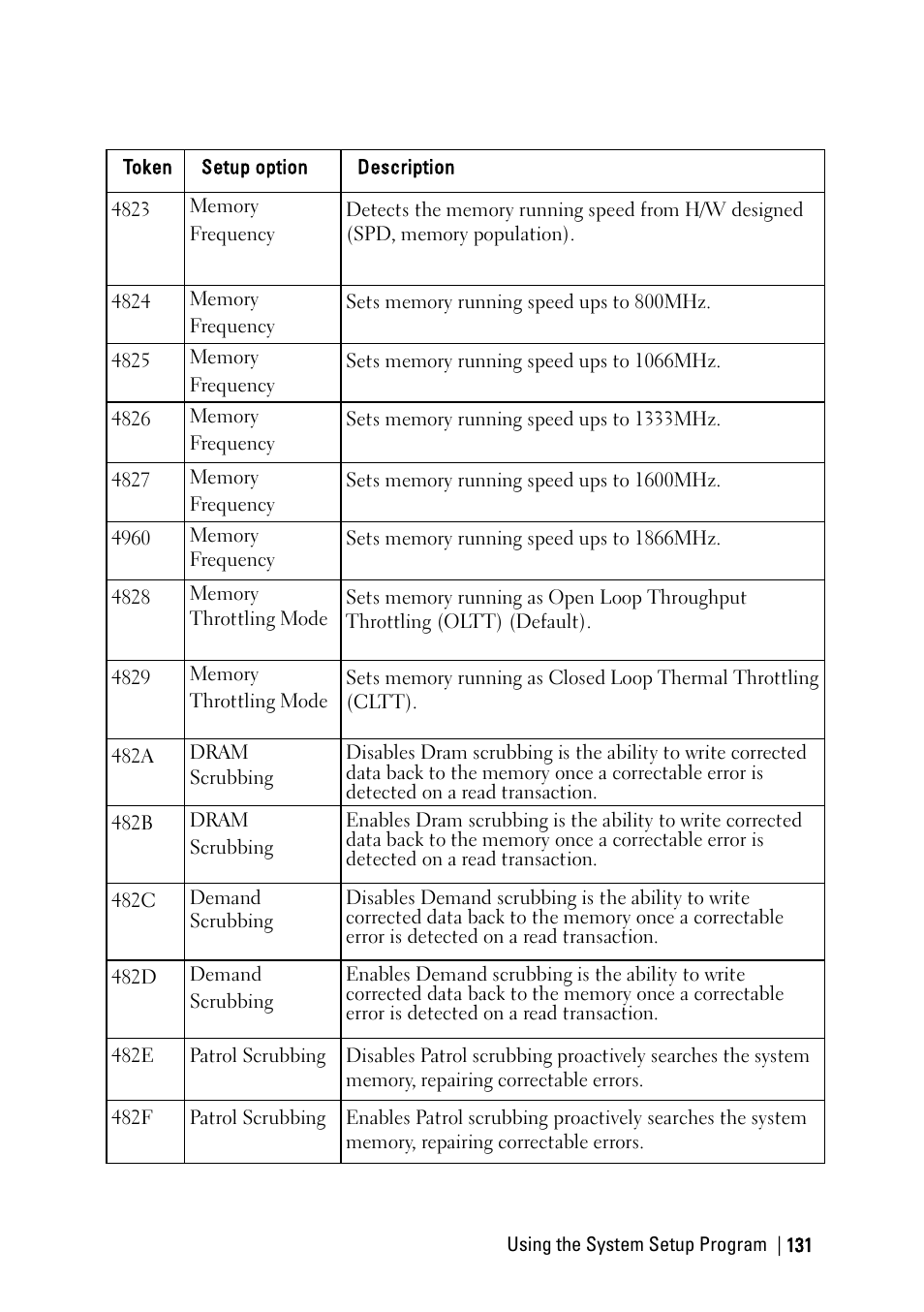 Dell PowerEdge C6220 II User Manual | Page 131 / 349