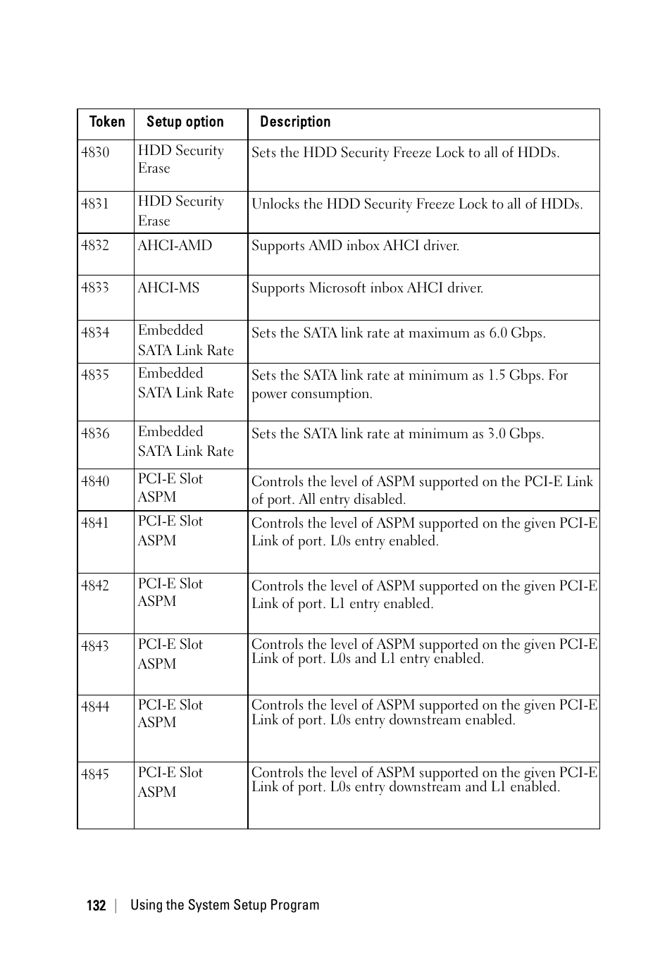Dell PowerEdge C6220 II User Manual | Page 132 / 349