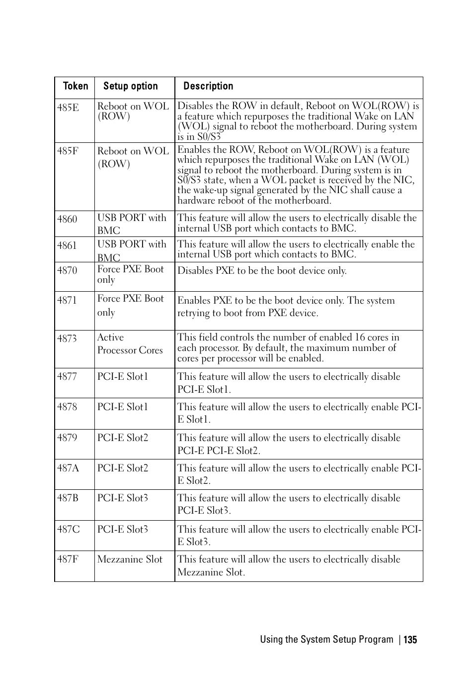 Dell PowerEdge C6220 II User Manual | Page 135 / 349