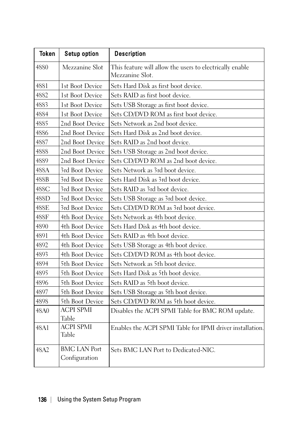 Dell PowerEdge C6220 II User Manual | Page 136 / 349