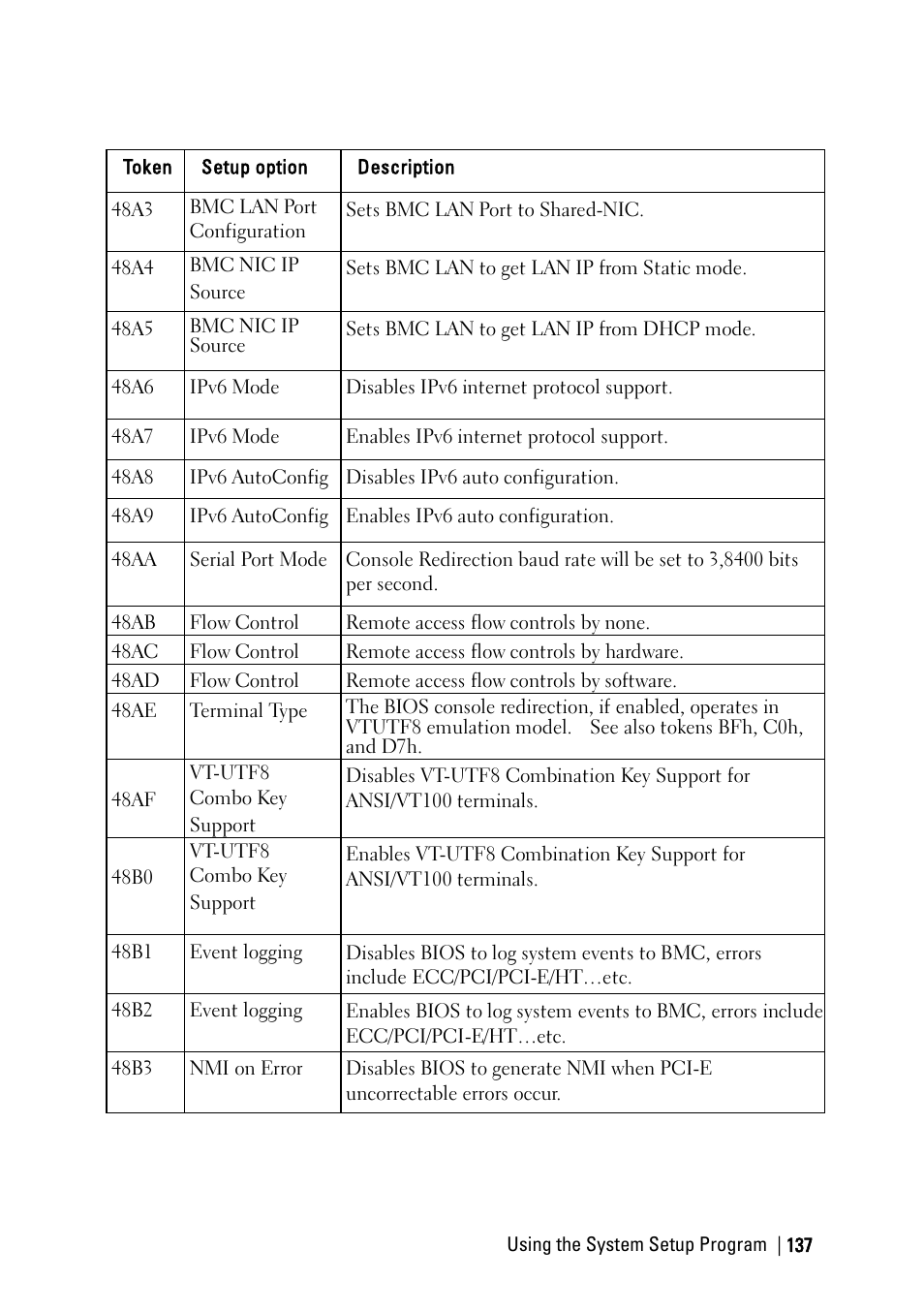 Dell PowerEdge C6220 II User Manual | Page 137 / 349