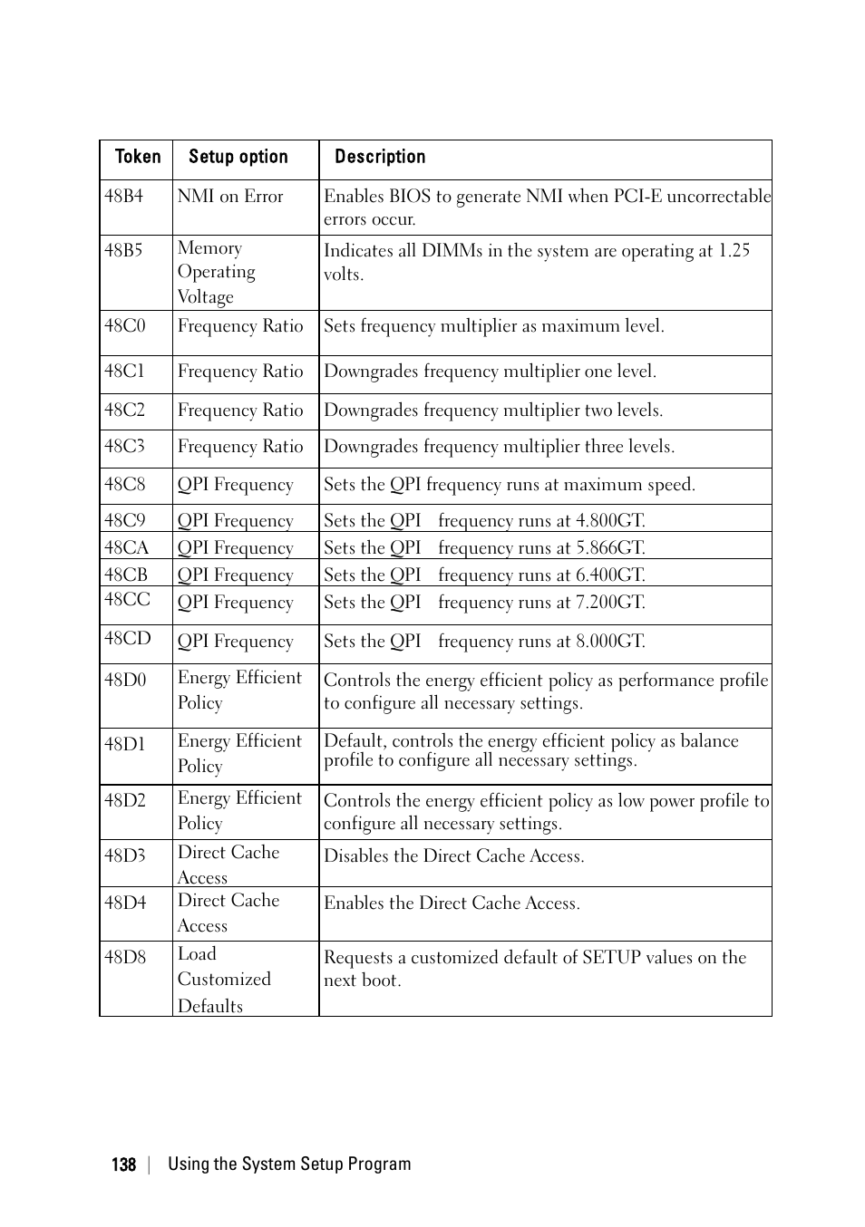Dell PowerEdge C6220 II User Manual | Page 138 / 349