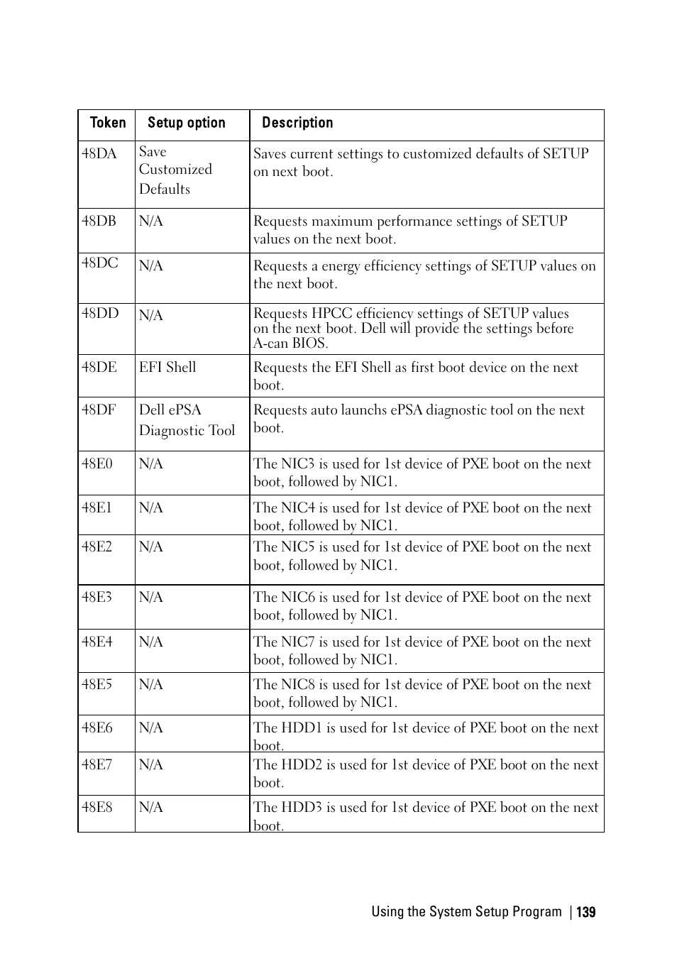 Dell PowerEdge C6220 II User Manual | Page 139 / 349