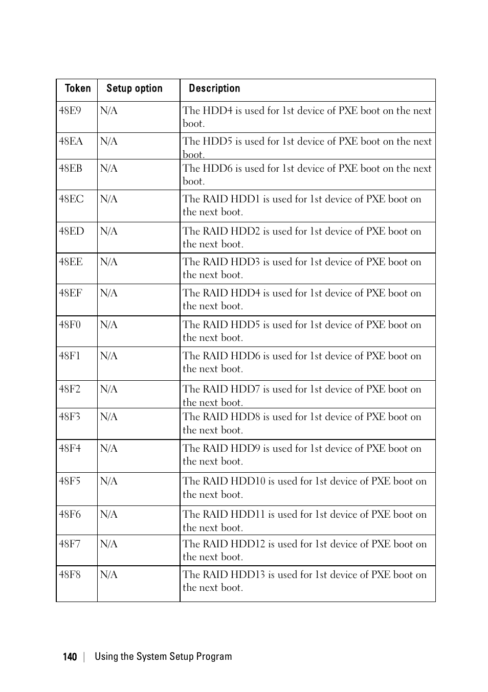 Dell PowerEdge C6220 II User Manual | Page 140 / 349