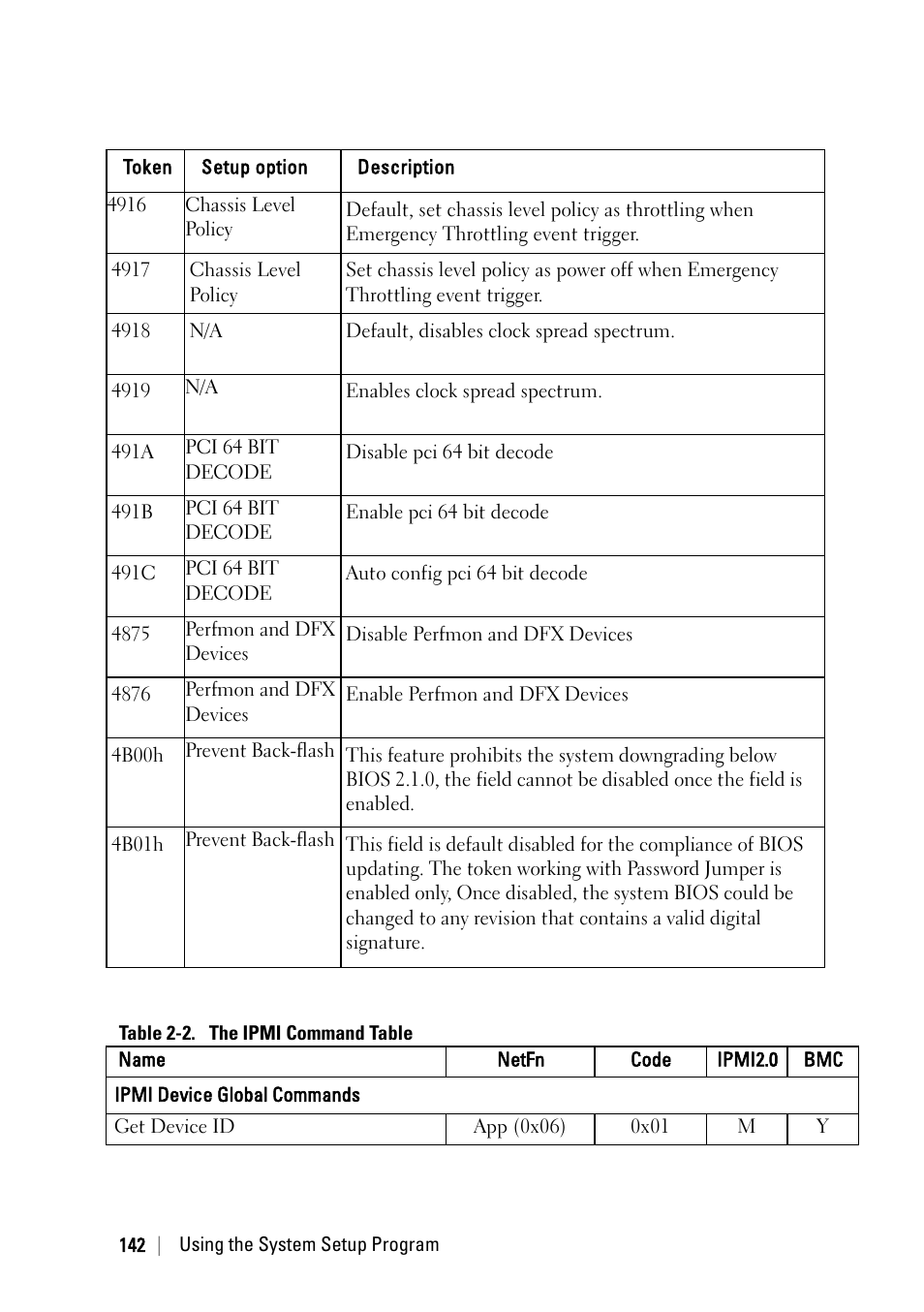 Dell PowerEdge C6220 II User Manual | Page 142 / 349