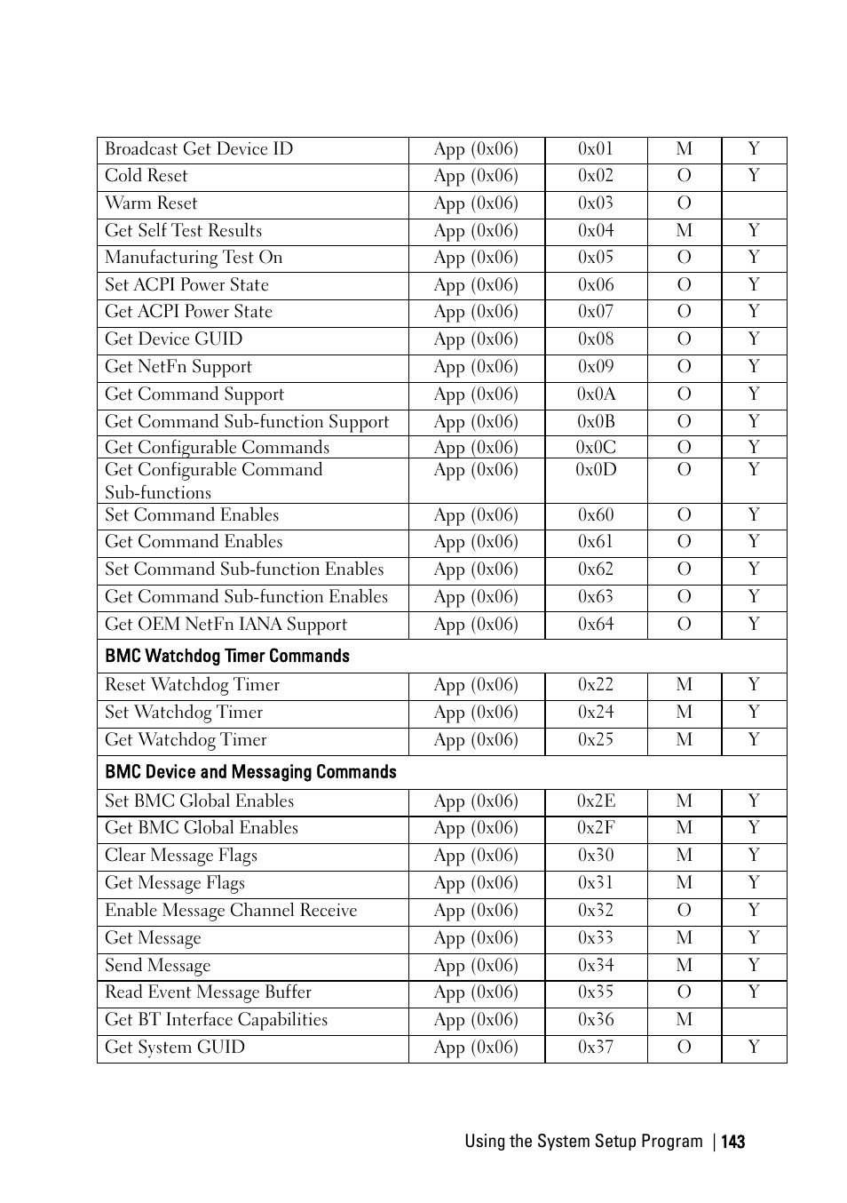 Dell PowerEdge C6220 II User Manual | Page 143 / 349