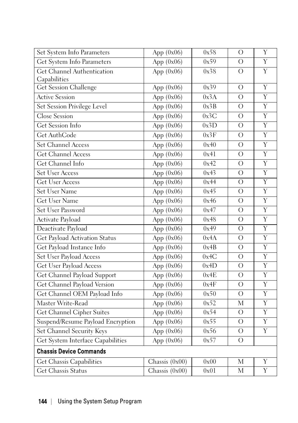 Dell PowerEdge C6220 II User Manual | Page 144 / 349