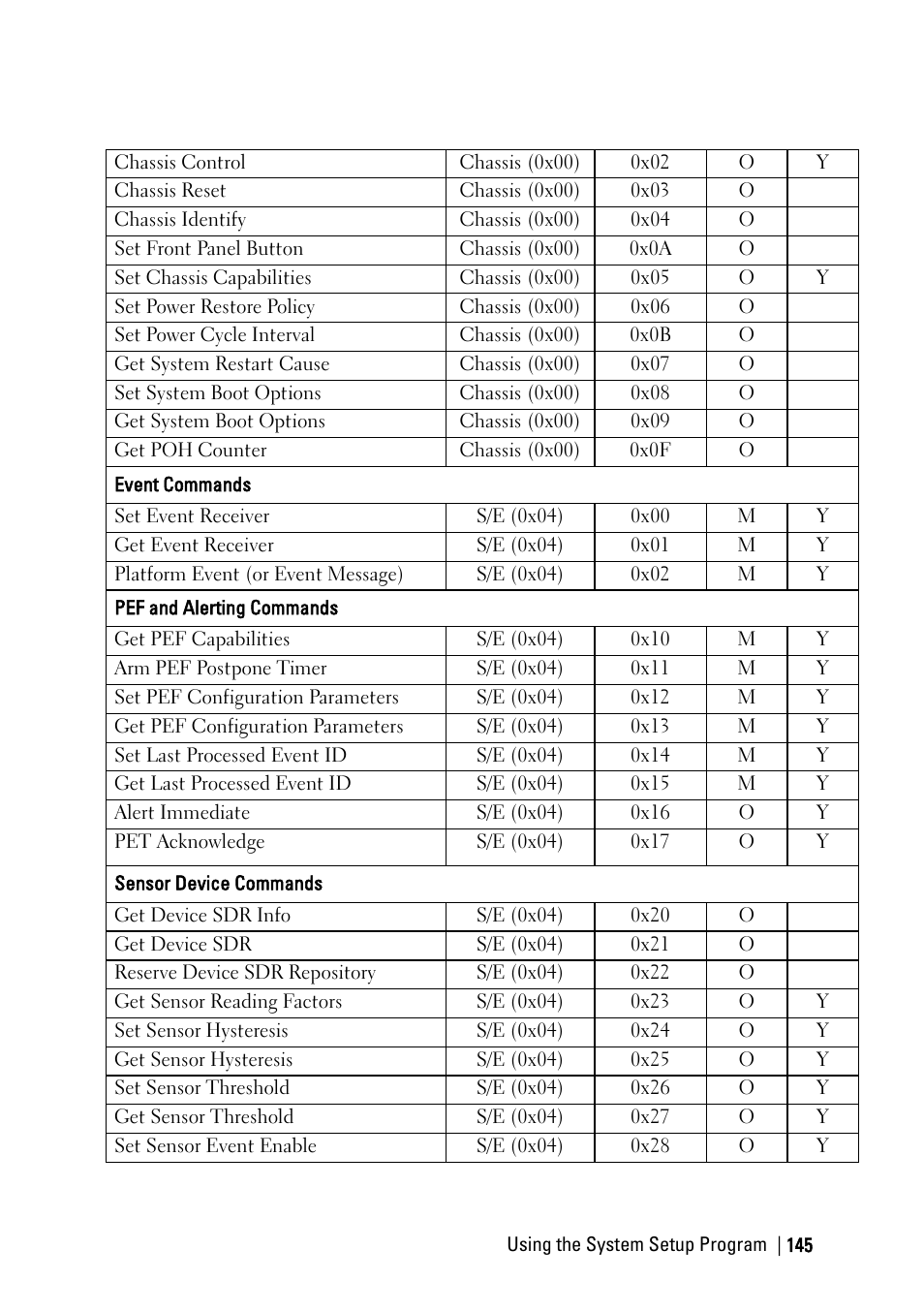 Dell PowerEdge C6220 II User Manual | Page 145 / 349