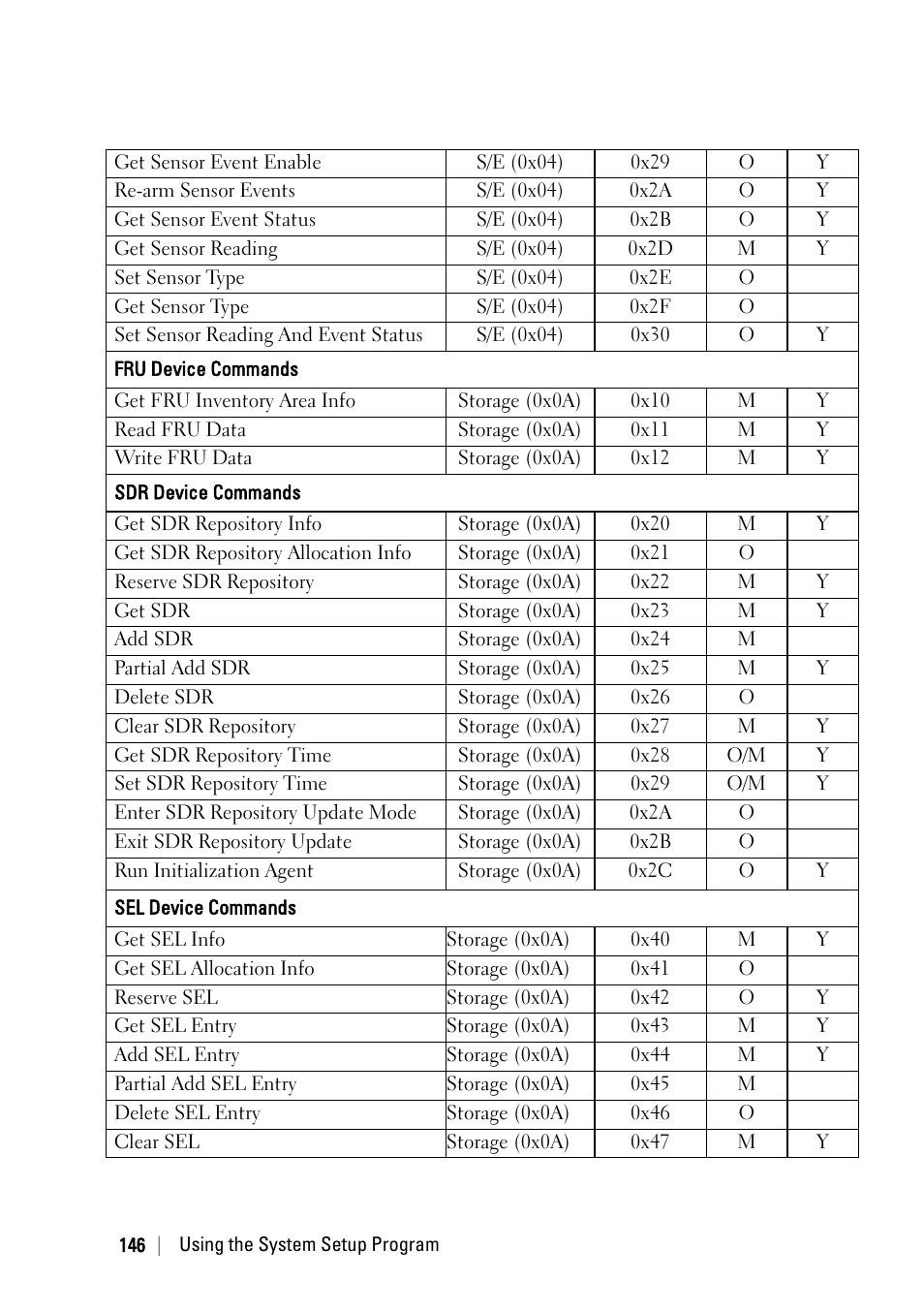 Dell PowerEdge C6220 II User Manual | Page 146 / 349