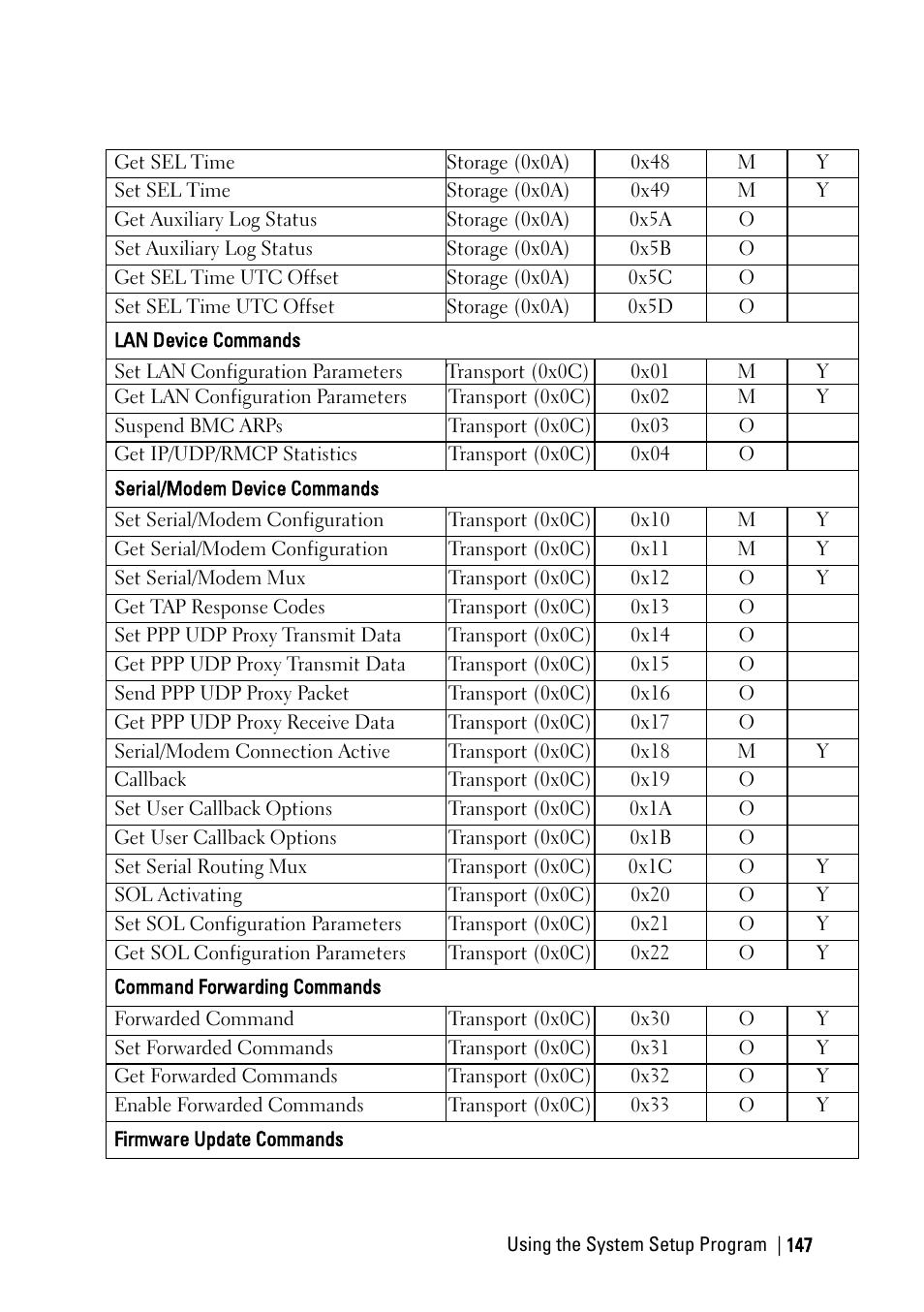 Dell PowerEdge C6220 II User Manual | Page 147 / 349