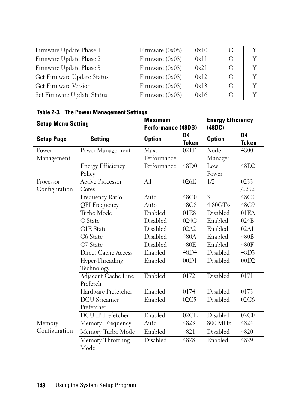 Dell PowerEdge C6220 II User Manual | Page 148 / 349