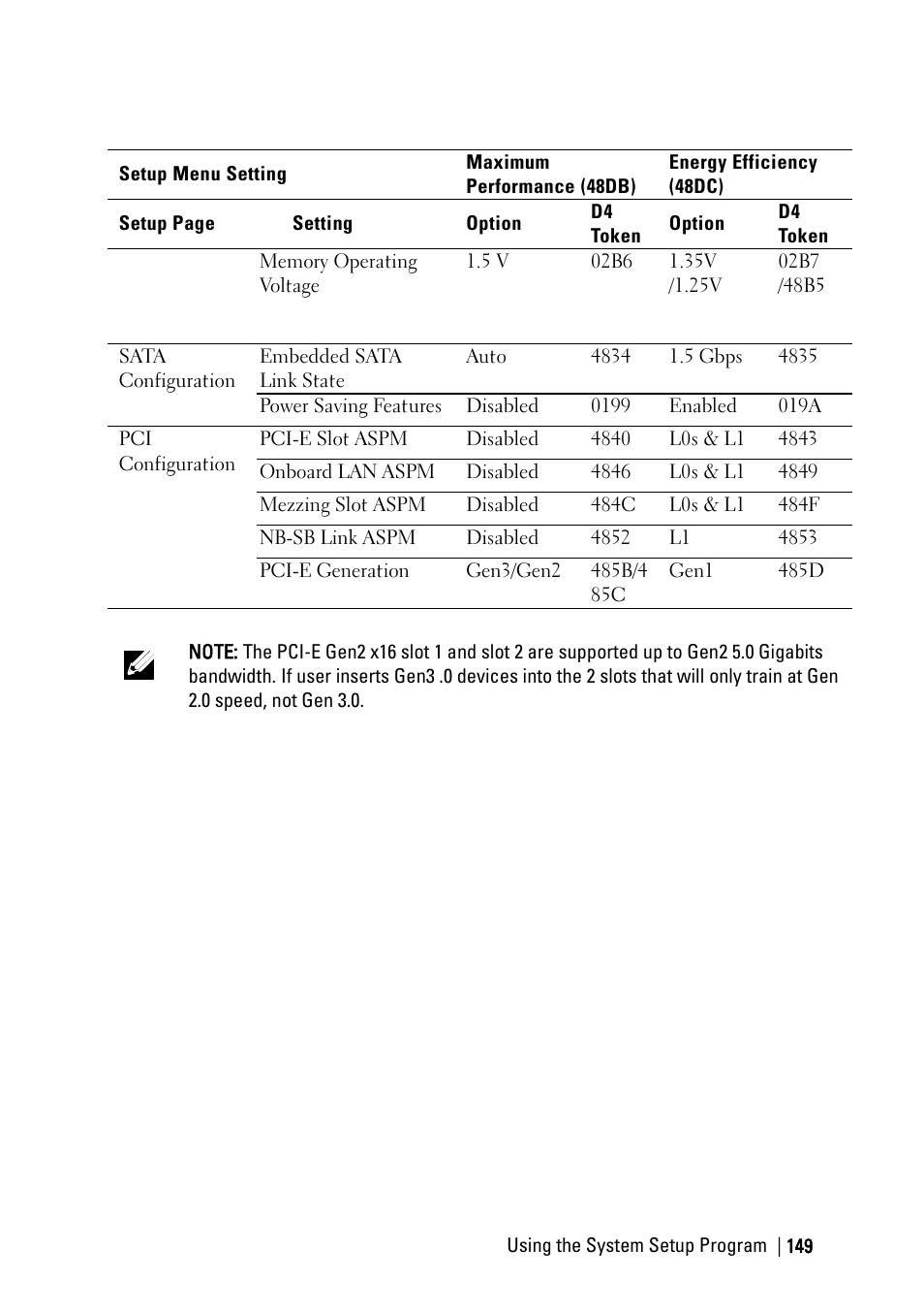Dell PowerEdge C6220 II User Manual | Page 149 / 349