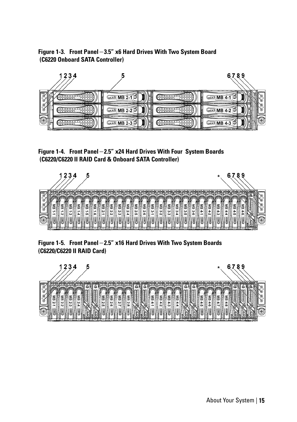 Dell PowerEdge C6220 II User Manual | Page 15 / 349
