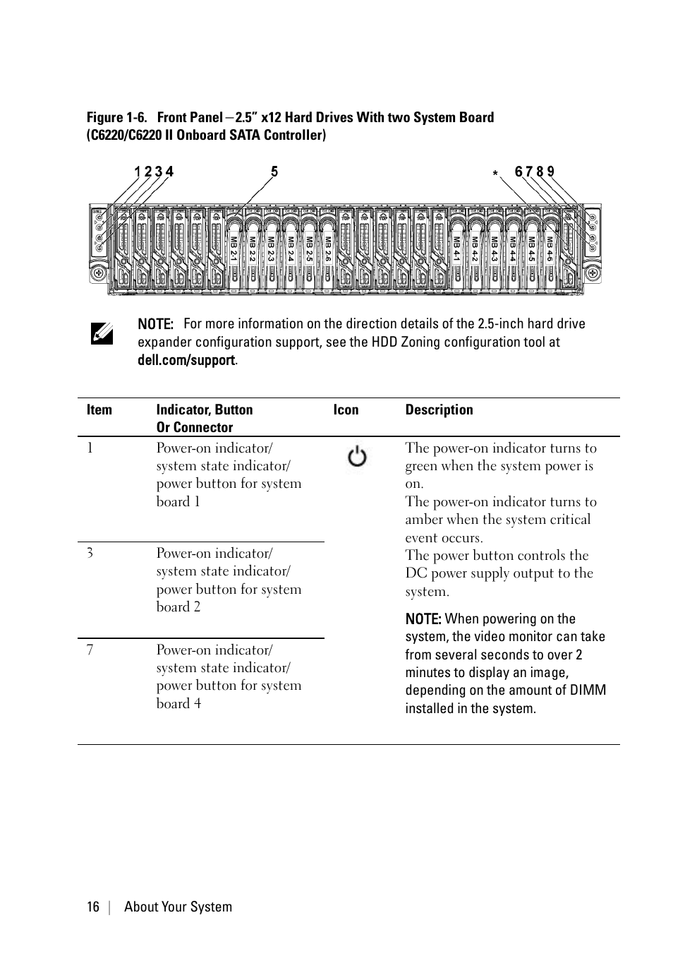 Dell PowerEdge C6220 II User Manual | Page 16 / 349