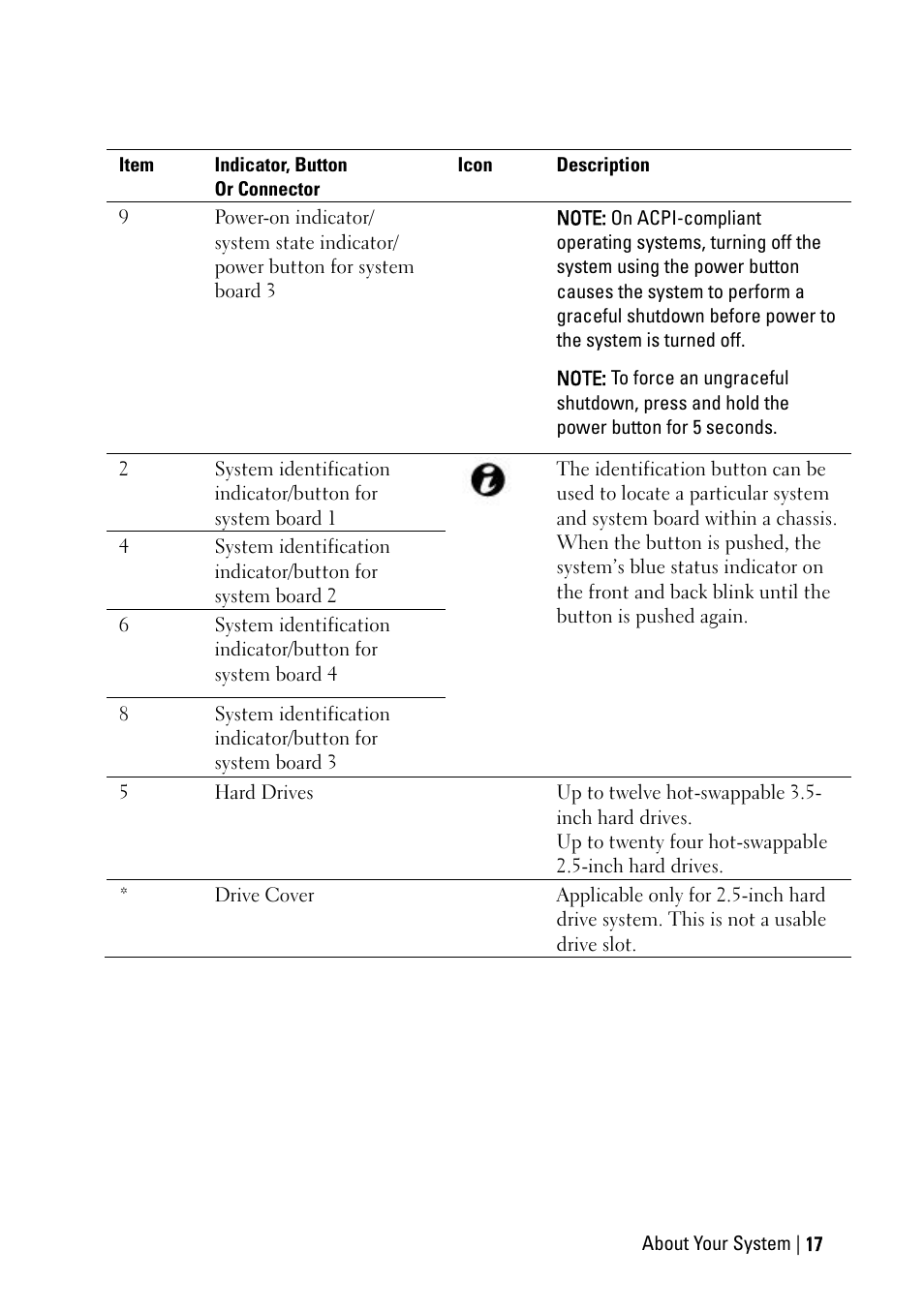 Dell PowerEdge C6220 II User Manual | Page 17 / 349