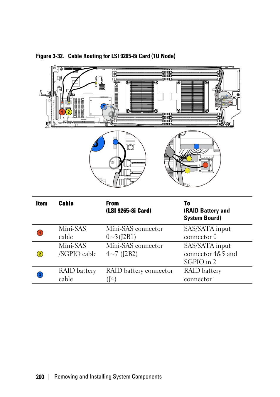 Figure 3-32, Ee figure 3-32 | Dell PowerEdge C6220 II User Manual | Page 200 / 349