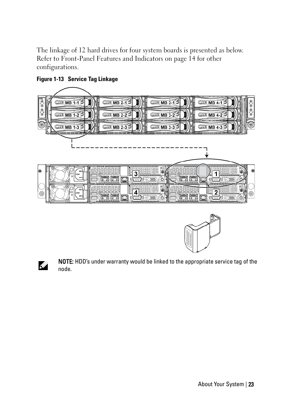 Dell PowerEdge C6220 II User Manual | Page 23 / 349