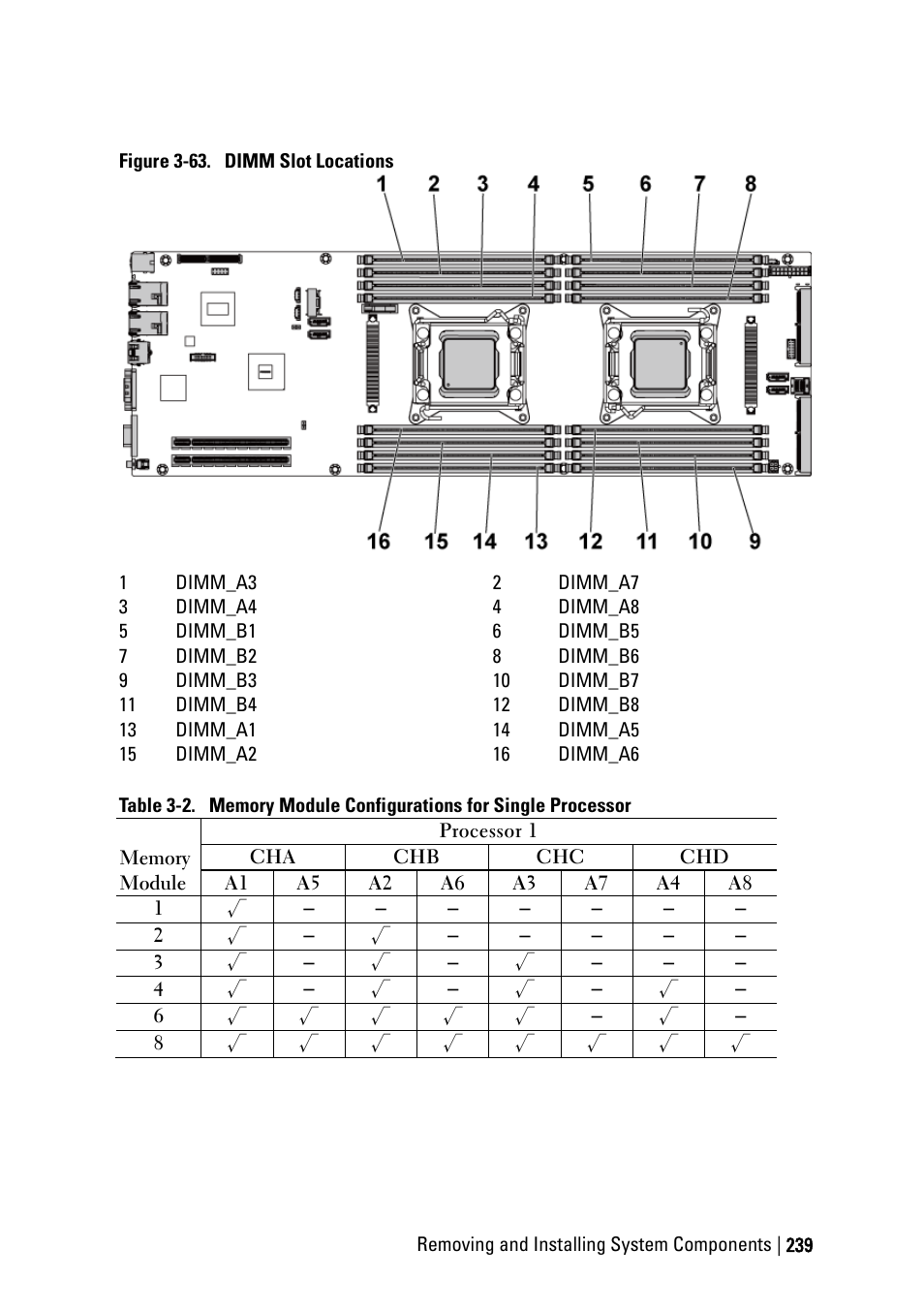 Ee figure 3-63, Ee table 3-2 | Dell PowerEdge C6220 II User Manual | Page 239 / 349