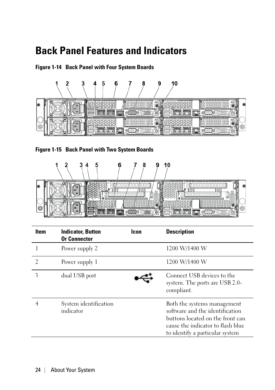 Back panel features and indicators | Dell PowerEdge C6220 II User Manual | Page 24 / 349