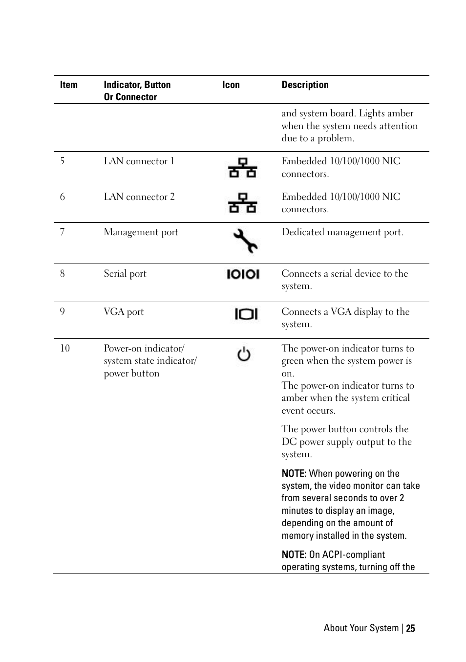 Dell PowerEdge C6220 II User Manual | Page 25 / 349