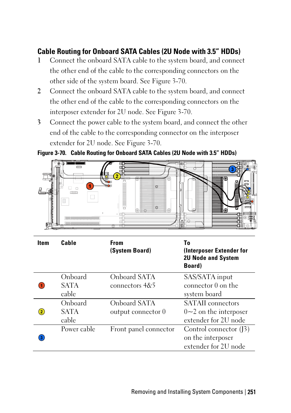 Dell PowerEdge C6220 II User Manual | Page 251 / 349