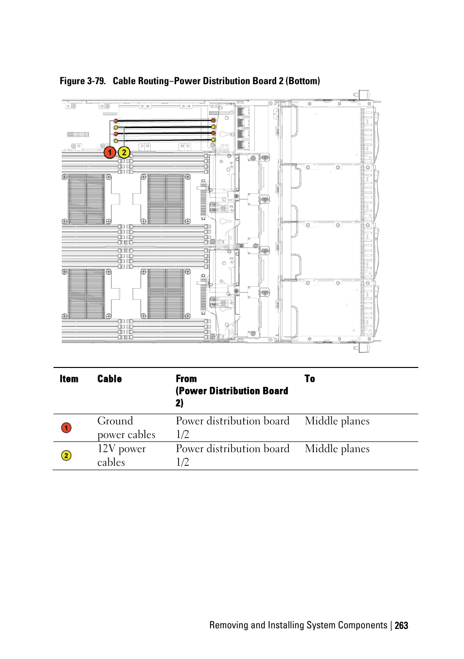 Ee figure 3 | Dell PowerEdge C6220 II User Manual | Page 263 / 349