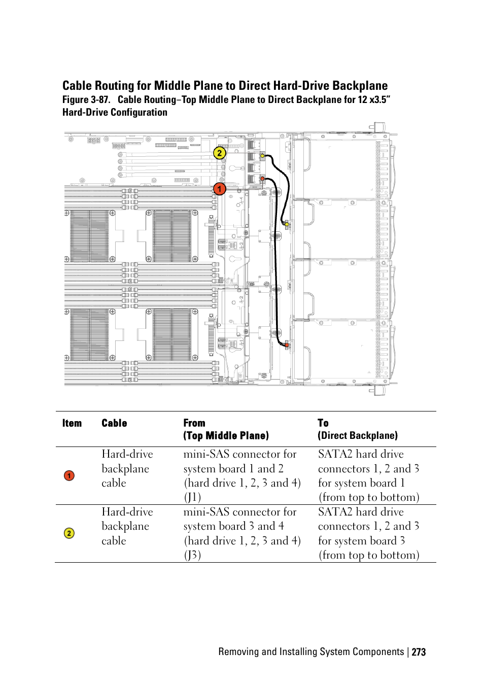 Dell PowerEdge C6220 II User Manual | Page 273 / 349