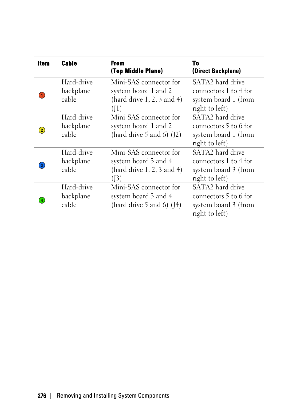 Dell PowerEdge C6220 II User Manual | Page 276 / 349