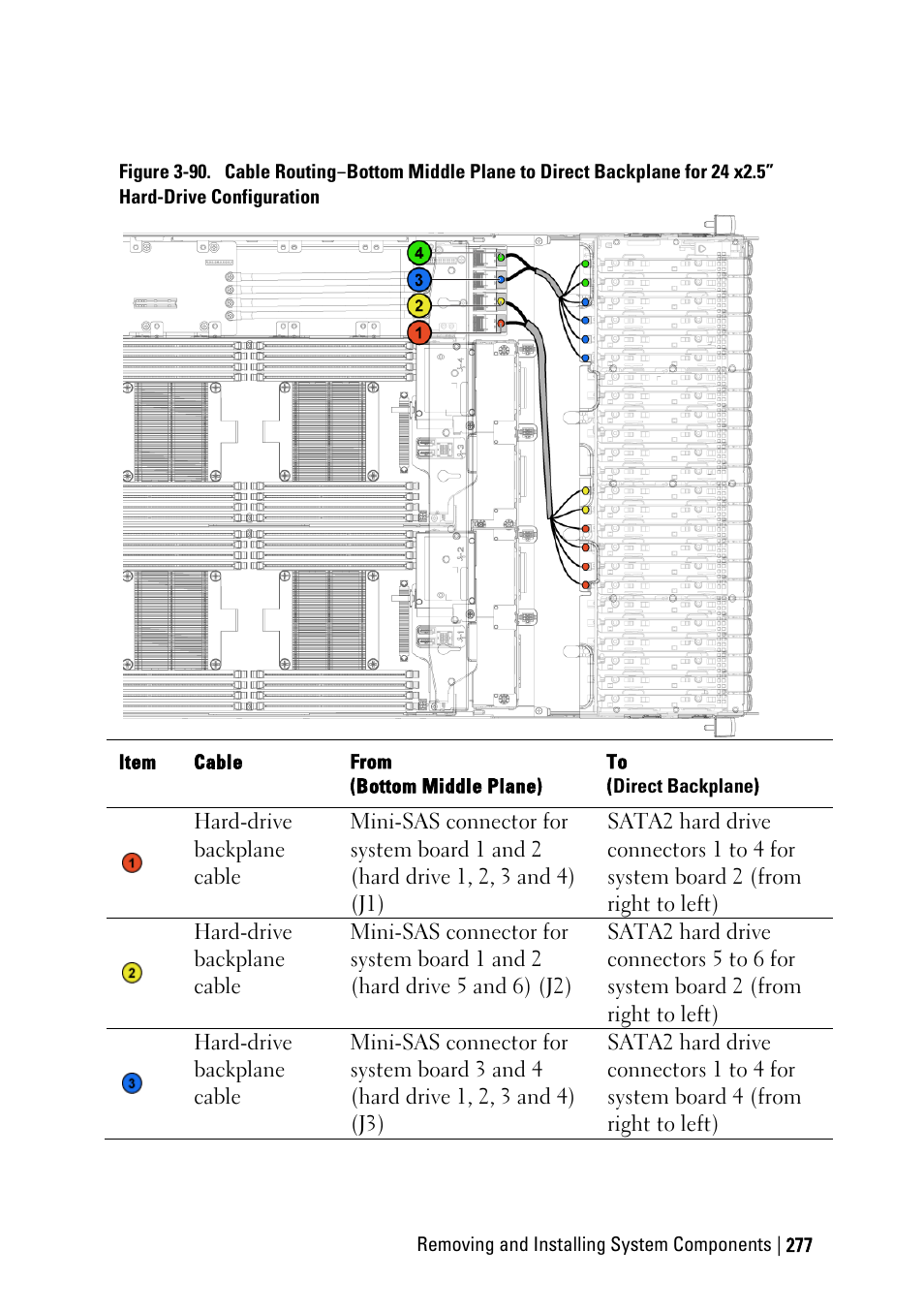 Dell PowerEdge C6220 II User Manual | Page 277 / 349