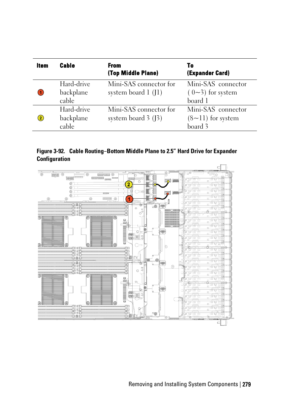 Dell PowerEdge C6220 II User Manual | Page 279 / 349