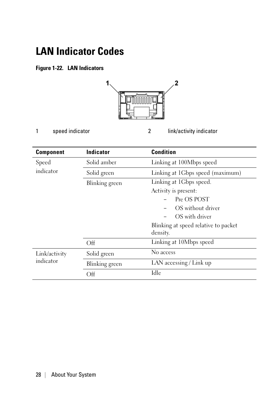 Lan indicator codes | Dell PowerEdge C6220 II User Manual | Page 28 / 349