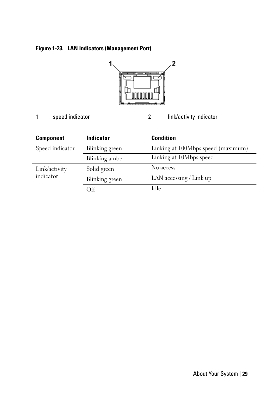 Dell PowerEdge C6220 II User Manual | Page 29 / 349