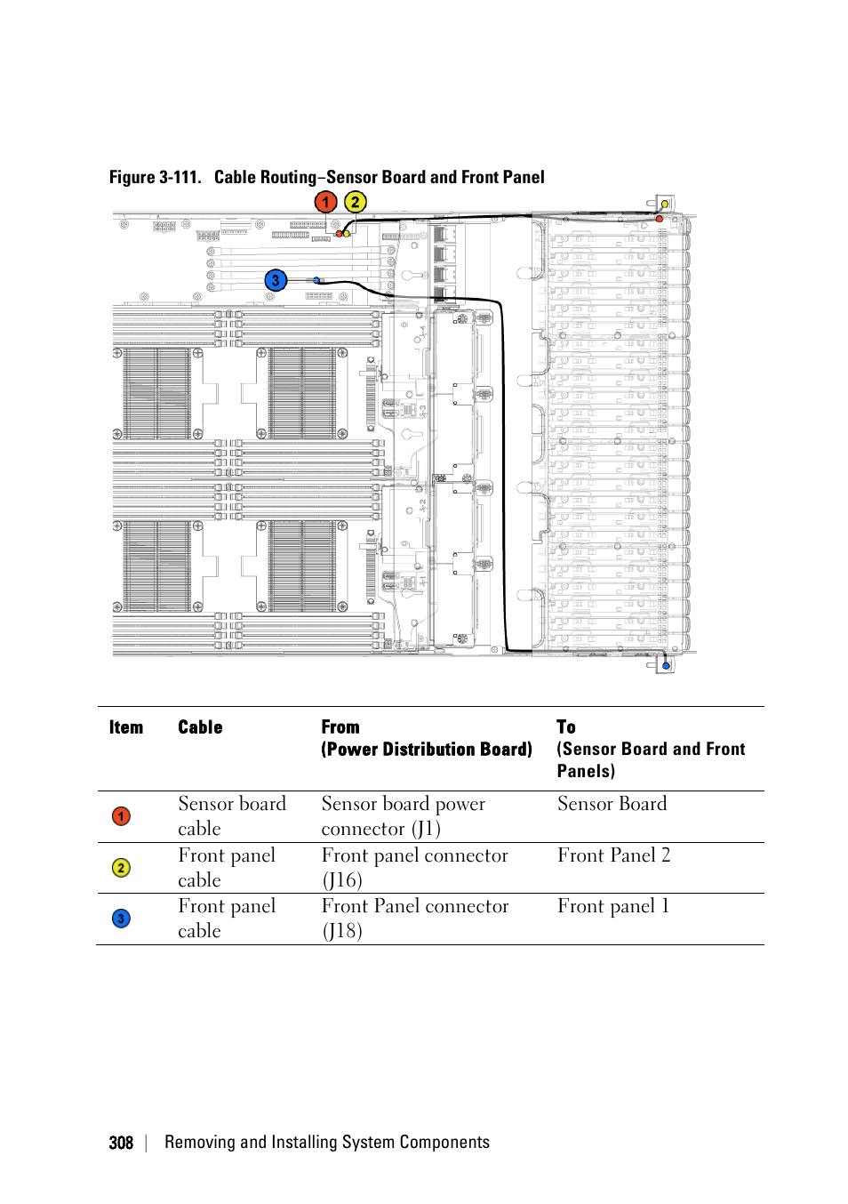 Or figure 3-111, Ee figure 3-111 | Dell PowerEdge C6220 II User Manual | Page 308 / 349