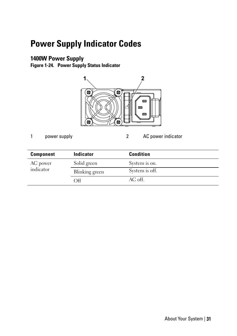 Power supply indicator codes, 1400w power supply | Dell PowerEdge C6220 II User Manual | Page 31 / 349