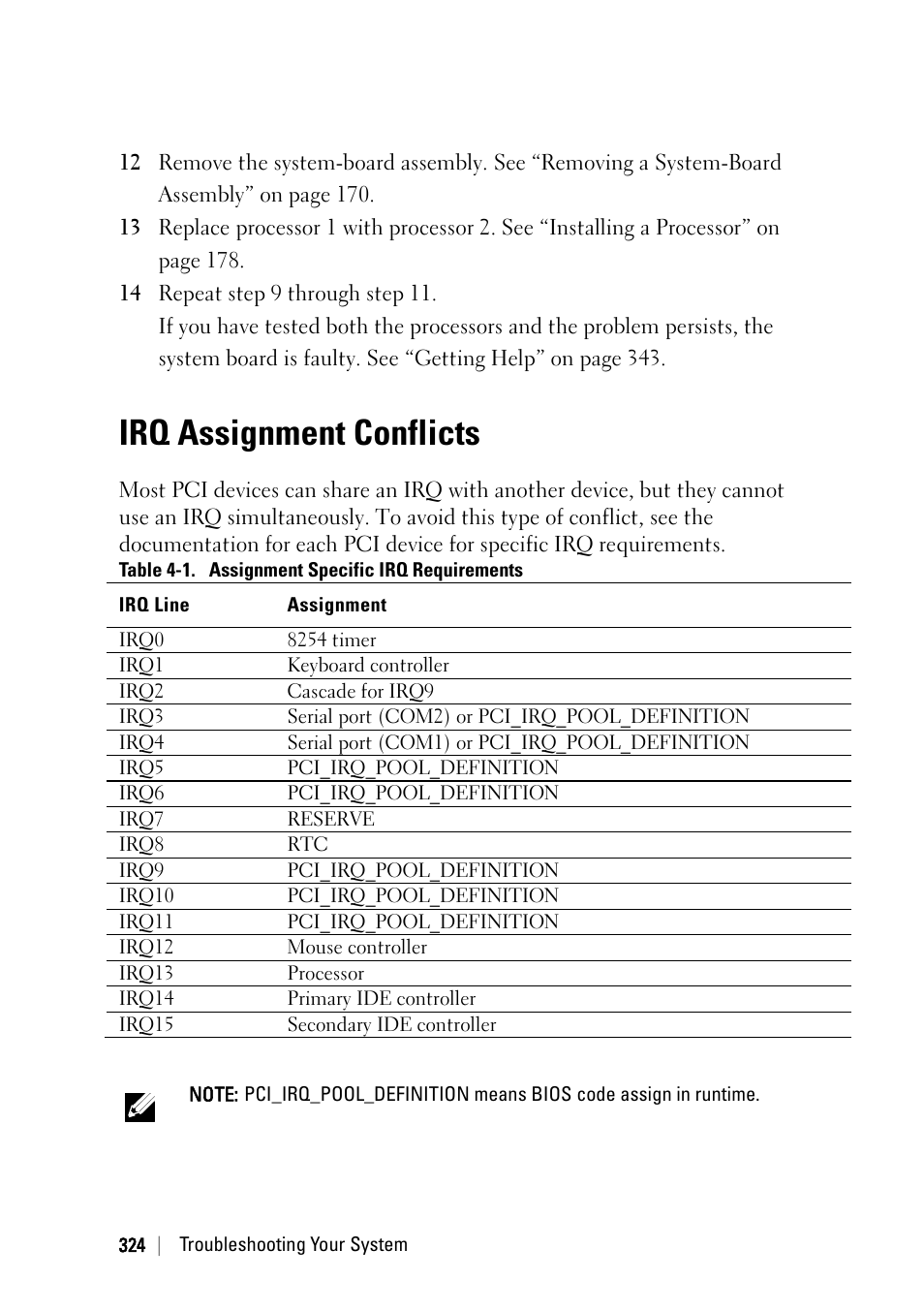 Irq assignment conflicts | Dell PowerEdge C6220 II User Manual | Page 324 / 349