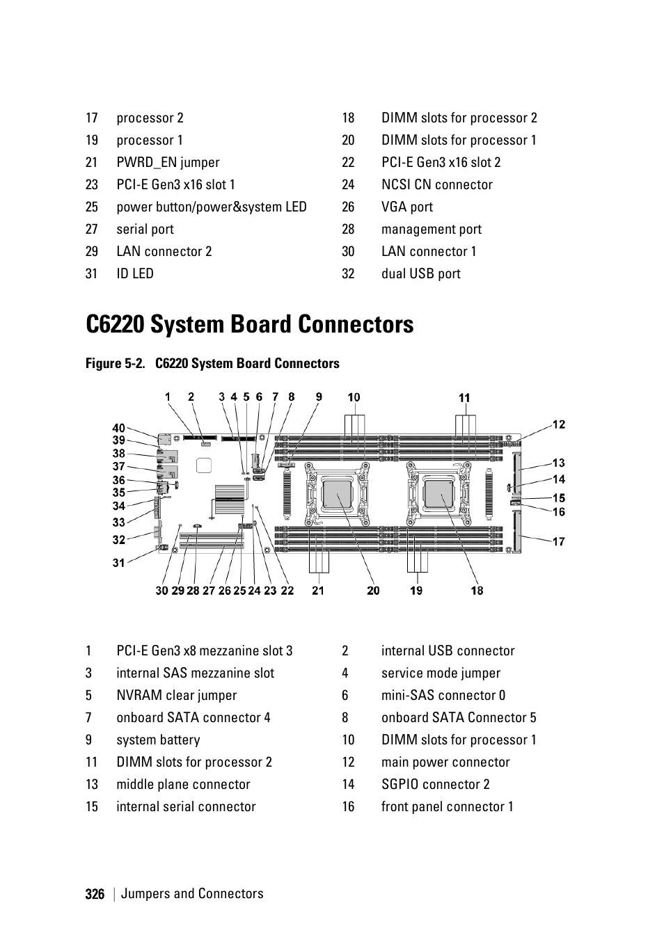 C6220 system board connectors, E 326), E 326 fo | Ge 326 | Dell PowerEdge C6220 II User Manual | Page 326 / 349