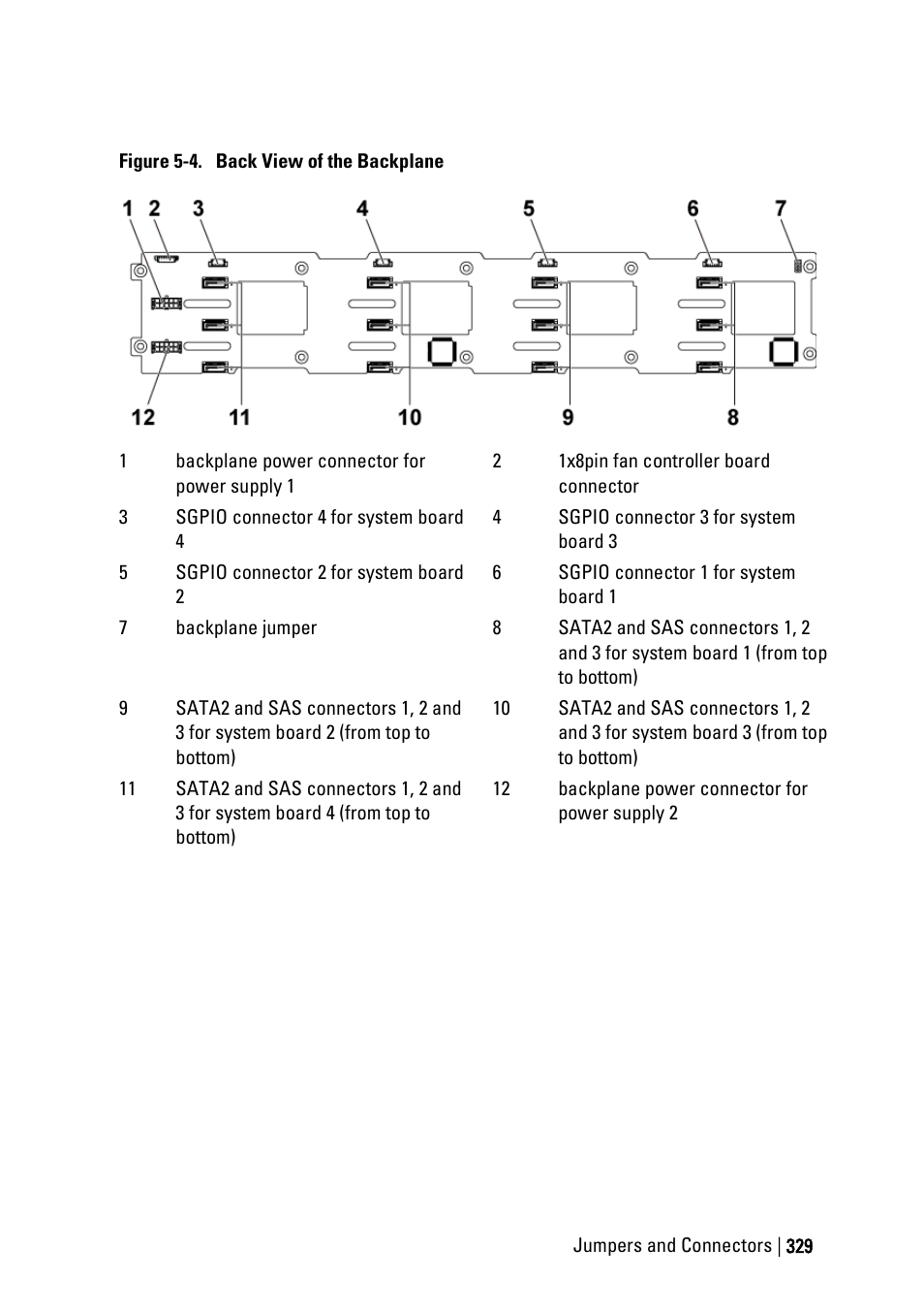 Dell PowerEdge C6220 II User Manual | Page 329 / 349