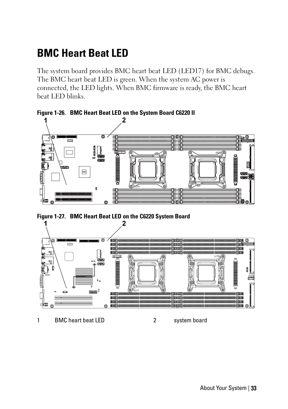 Bmc heart beat led | Dell PowerEdge C6220 II User Manual | Page 33 / 349
