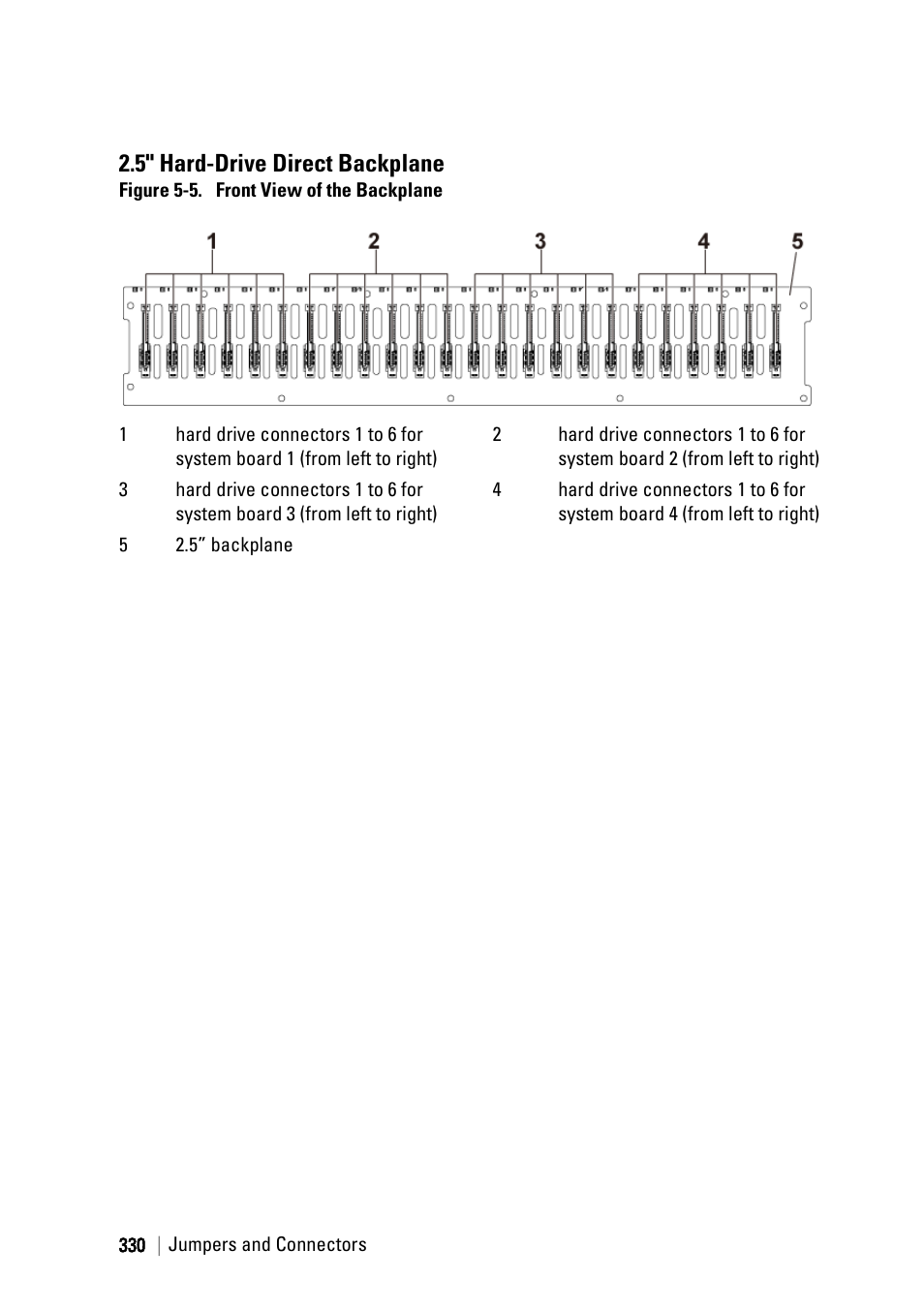 5" hard-drive direct backplane | Dell PowerEdge C6220 II User Manual | Page 330 / 349