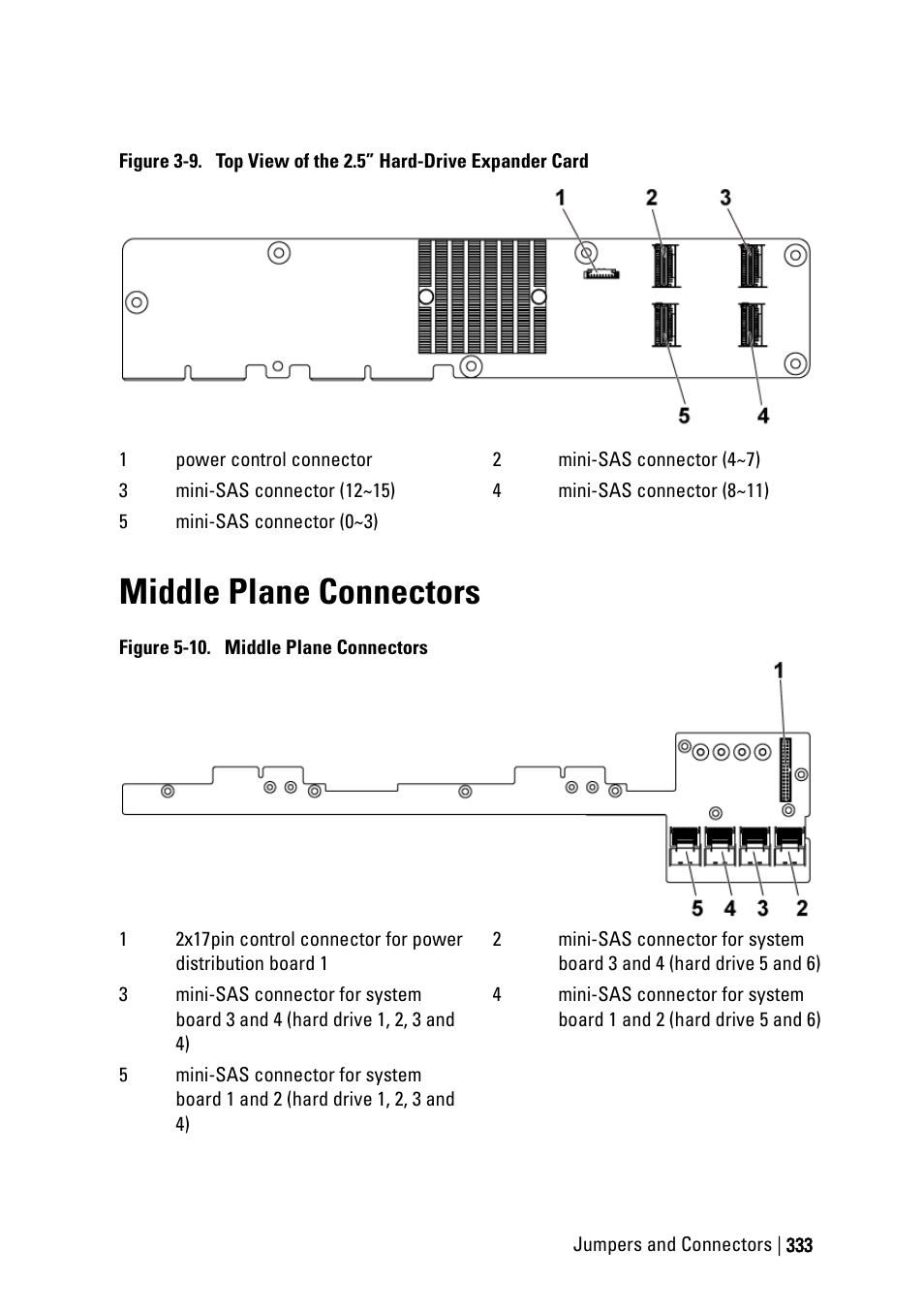 Middle plane connectors | Dell PowerEdge C6220 II User Manual | Page 333 / 349