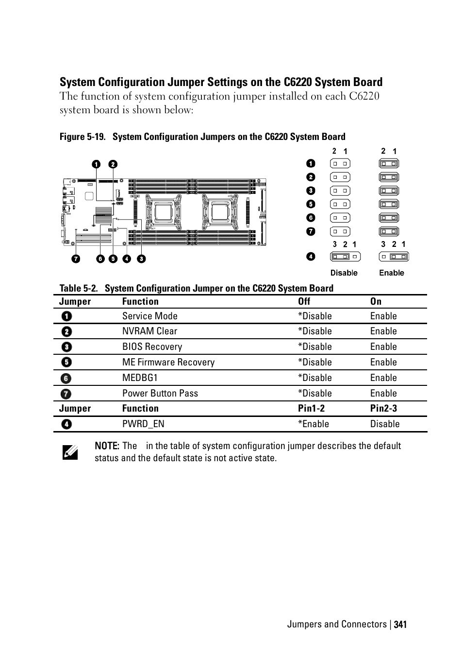 Dell PowerEdge C6220 II User Manual | Page 341 / 349