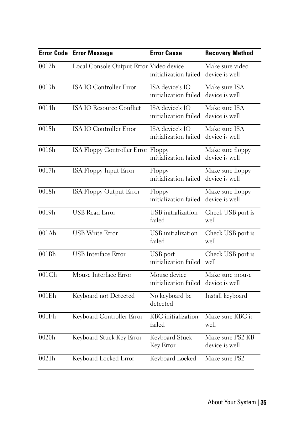 Dell PowerEdge C6220 II User Manual | Page 35 / 349