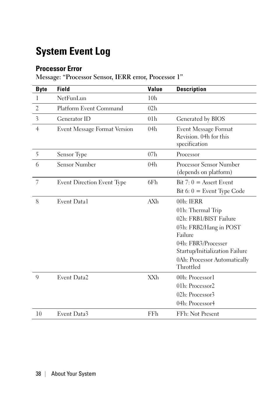 System event log, Processor error | Dell PowerEdge C6220 II User Manual | Page 38 / 349