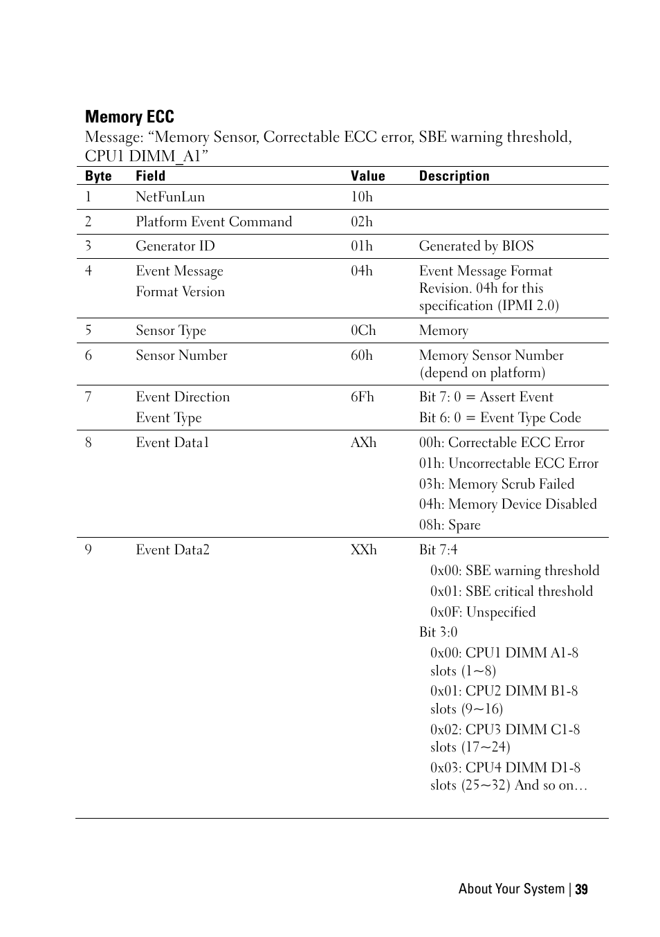 Memory ecc | Dell PowerEdge C6220 II User Manual | Page 39 / 349