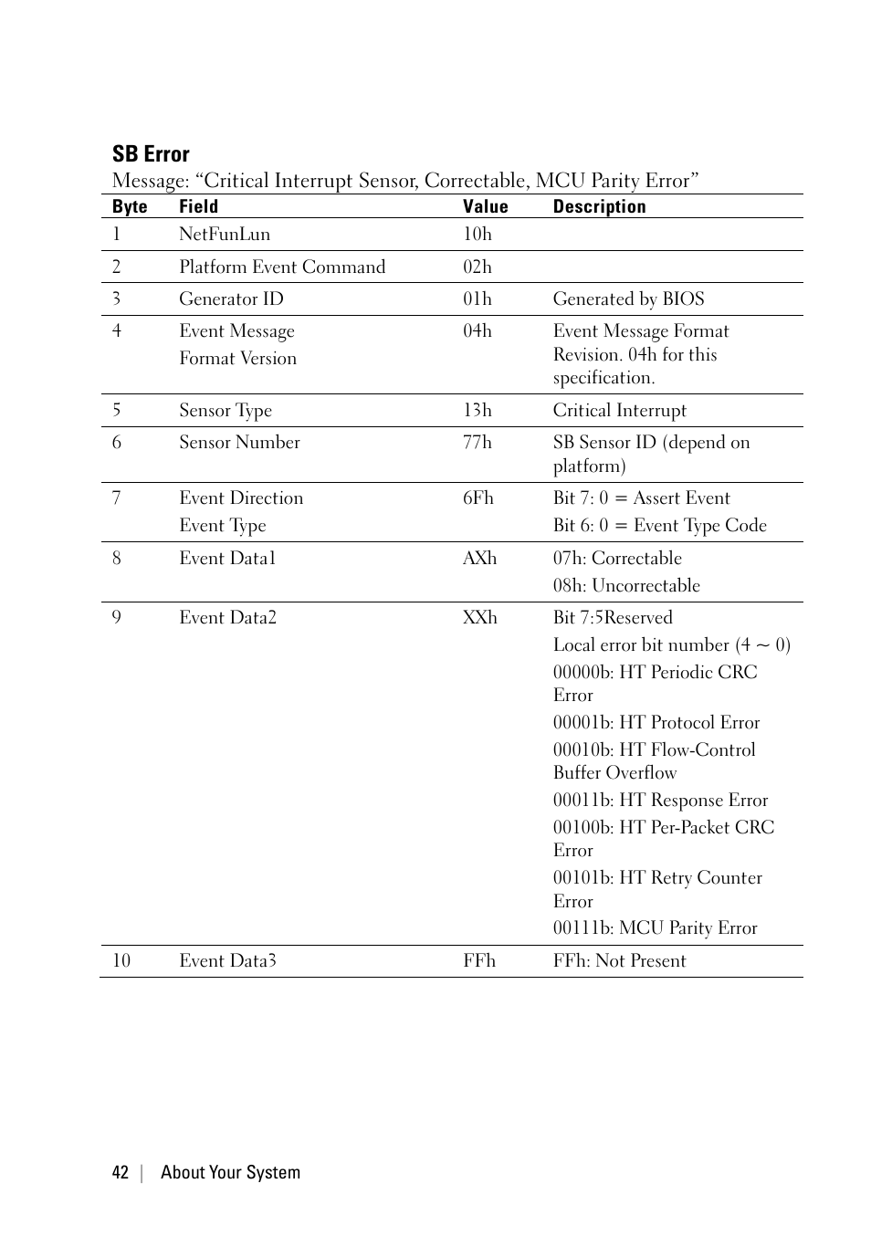 Sb error | Dell PowerEdge C6220 II User Manual | Page 42 / 349