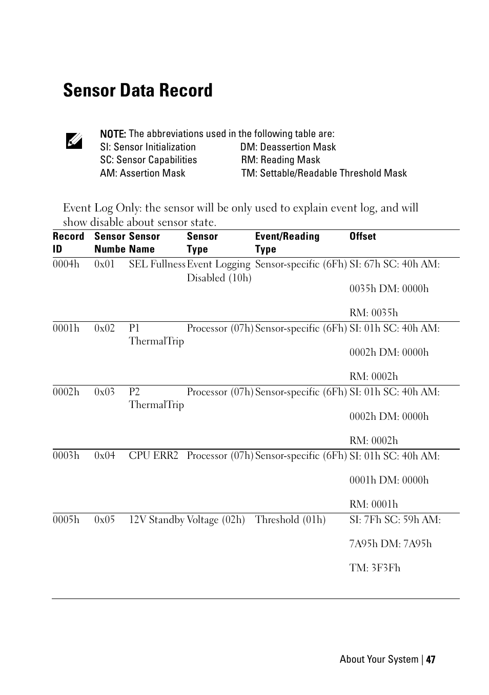 Sensor data record | Dell PowerEdge C6220 II User Manual | Page 47 / 349