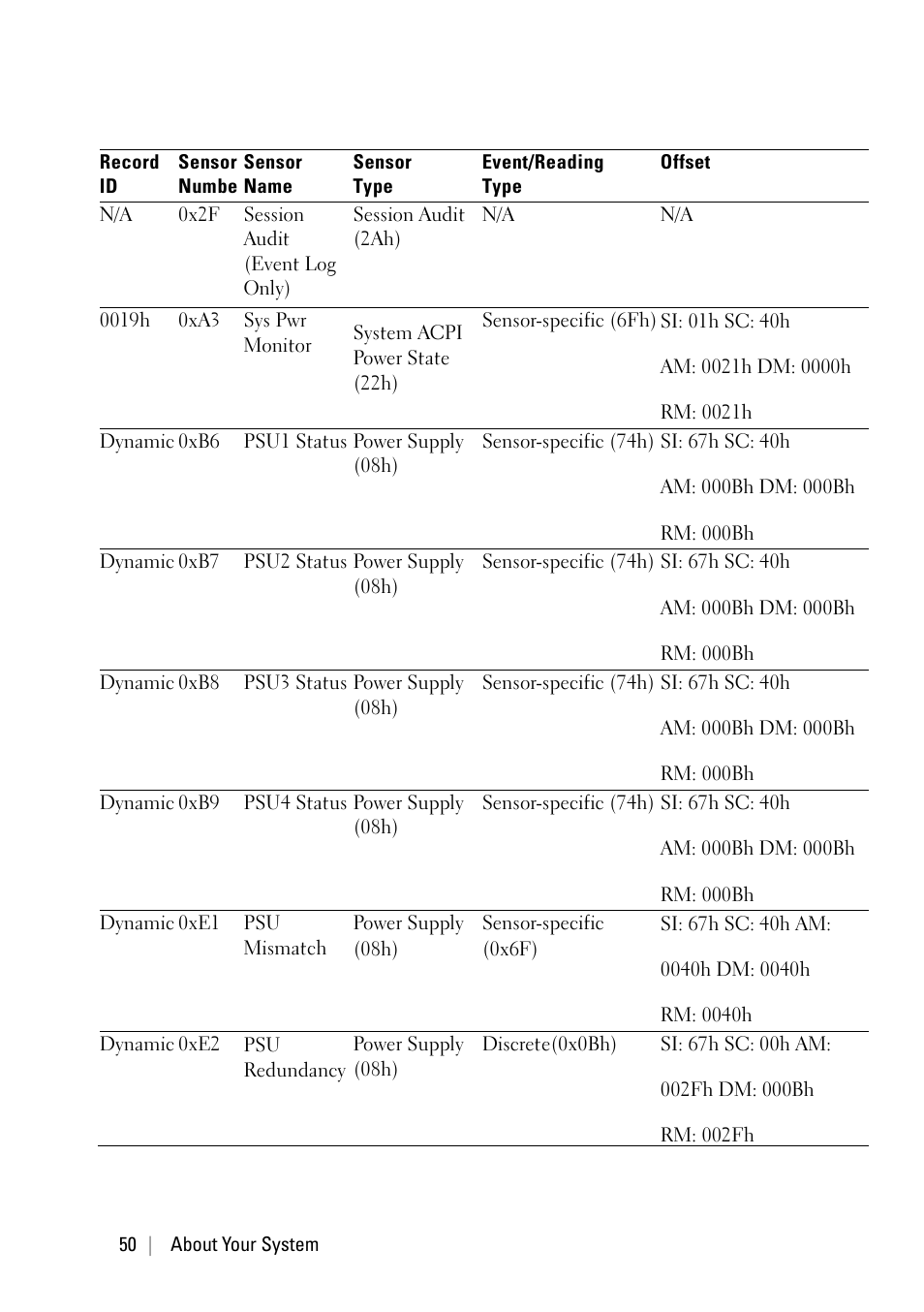 Dell PowerEdge C6220 II User Manual | Page 50 / 349
