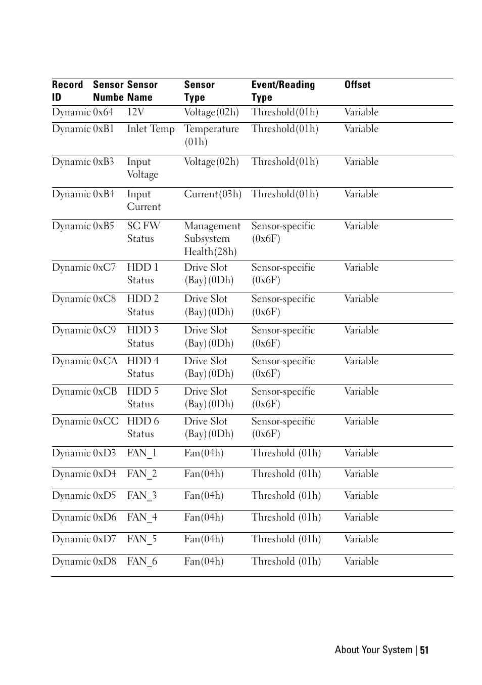 Dell PowerEdge C6220 II User Manual | Page 51 / 349