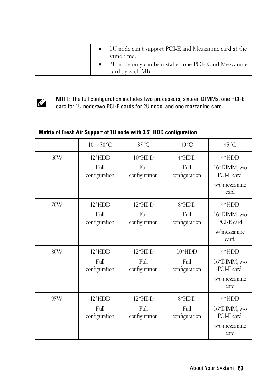 Dell PowerEdge C6220 II User Manual | Page 53 / 349