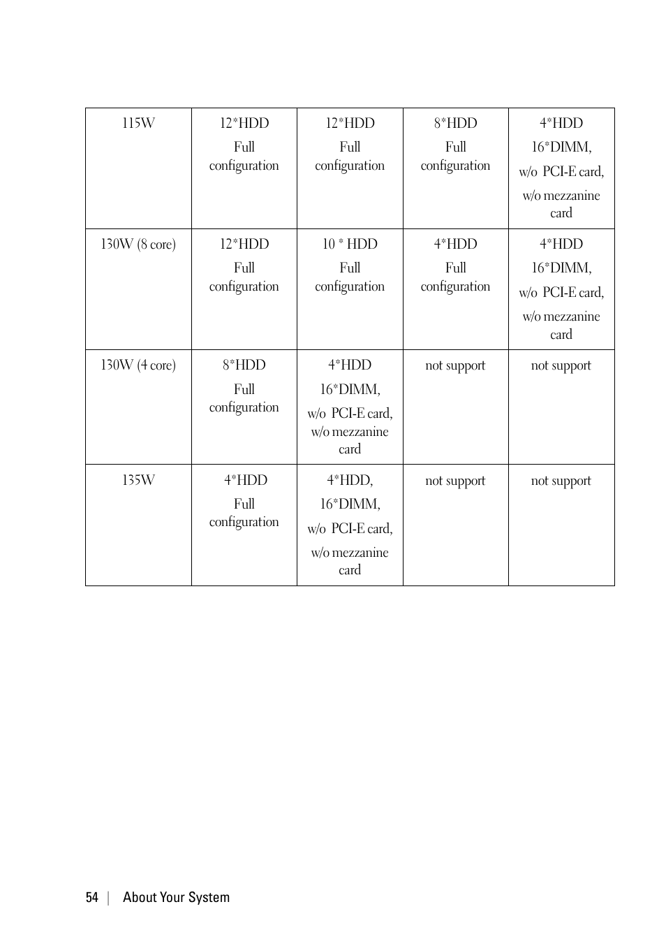 Dell PowerEdge C6220 II User Manual | Page 54 / 349